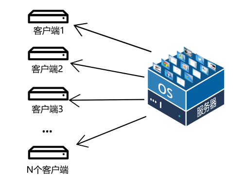 佳联云桌面